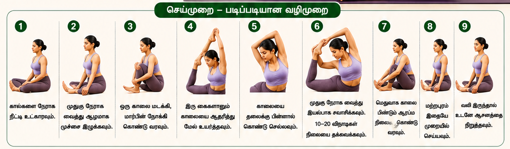 ஏக பாத சிரசாசனம்