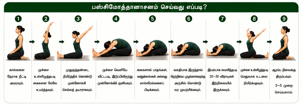 பஸ்சிமோத்தானாசனம்