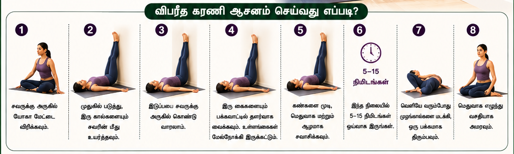 விபரீத கரணி ஆசனம்