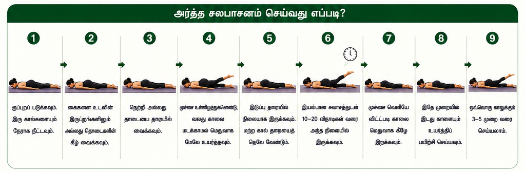 அர்த்த சலபாசனம்