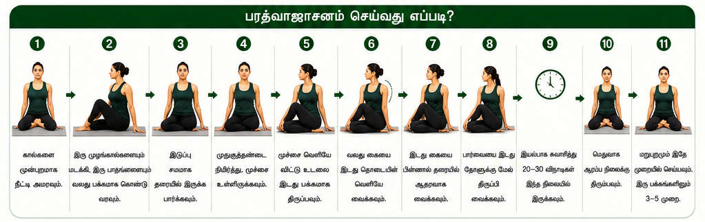 பரத்வாஜாசனம்