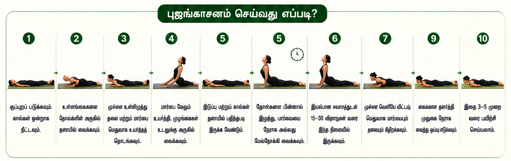 புஜங்காசனம்