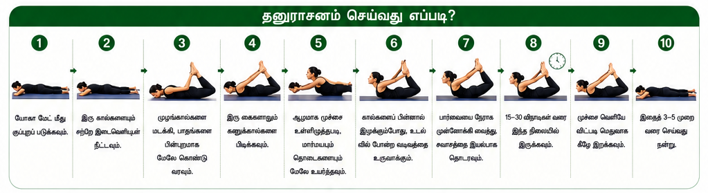 தனுராசனம்