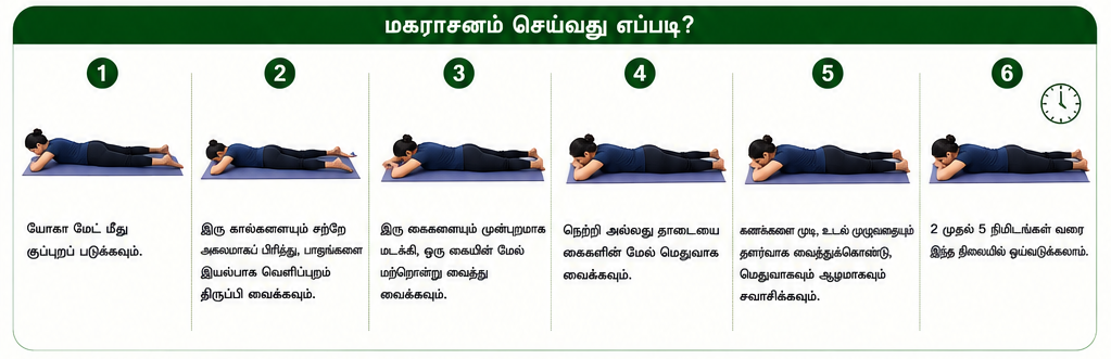 மகராசனம்