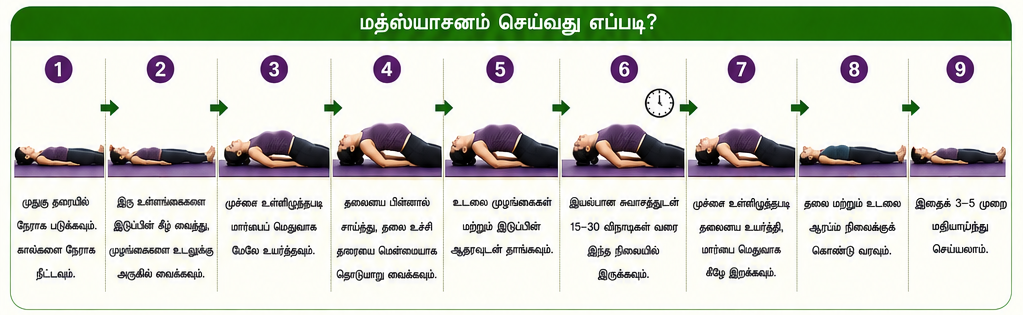 மத்ஸ்யாசனம்