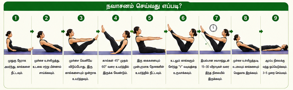 நவாசனம்