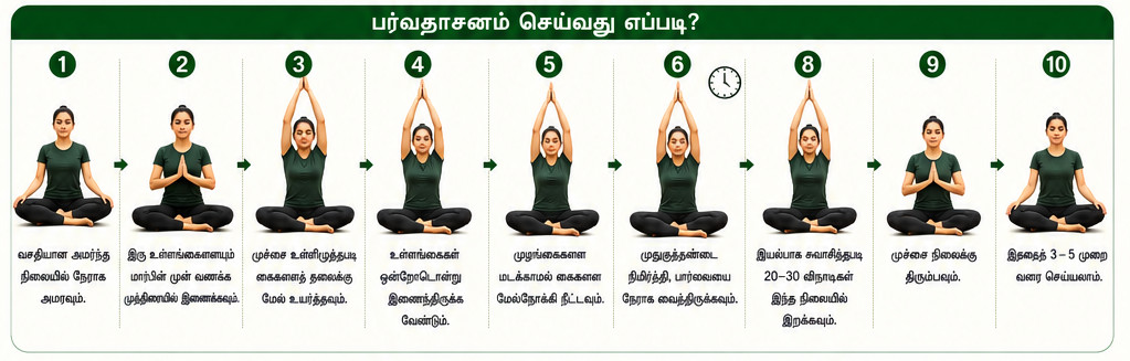 பர்வதாசனம்