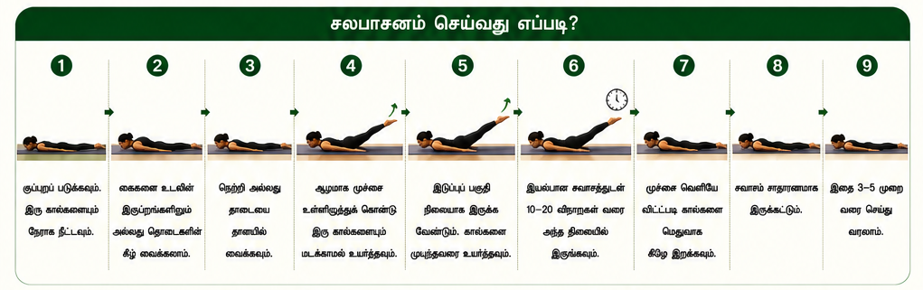 சலபாசனம்
