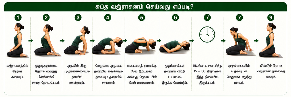 சுப்த வஜ்ராசனம்