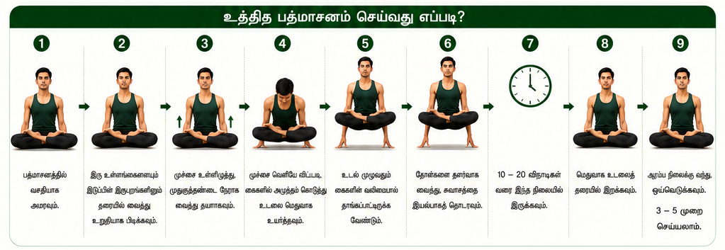 உத்தித பத்மாசனம்
